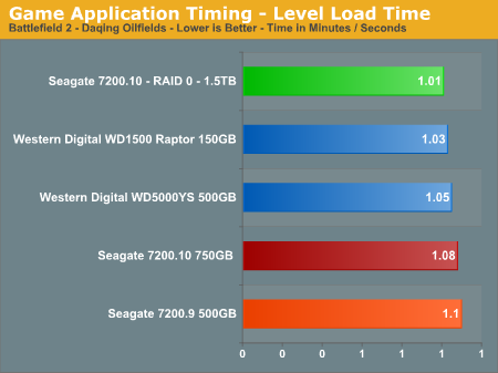 Game Application Timing - Level Load Time